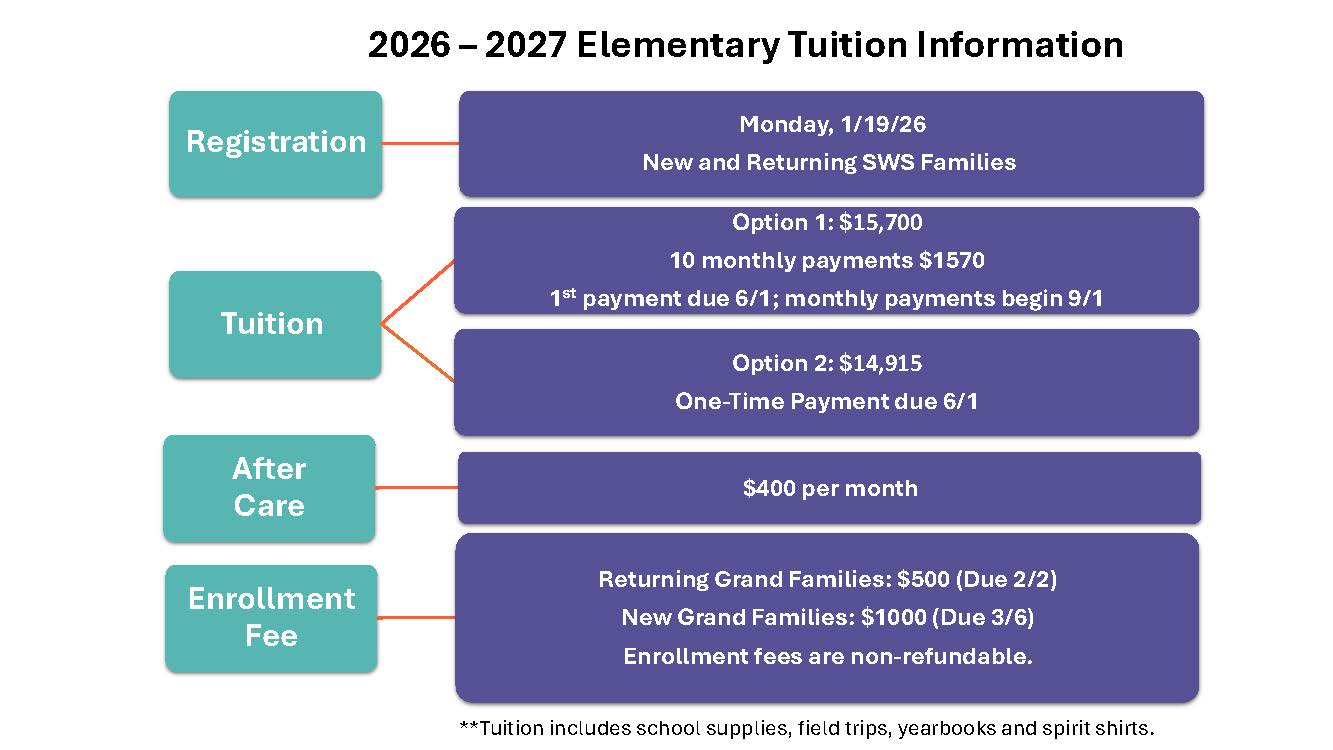 2026–2027 Elementary Tuition Information chart showing Registration on Monday 1/19/26 for new and returning SWS families; Tuition Option 1 at $15,700 with 10 monthly payments of $1,570 with first payment due 6/1 and monthly payments beginning 9/1, or Option 2 at $14,915 as a one-time payment due 6/1; After Care at $400 per month; and Enrollment Fee of $500 for returning Grand Families due 2/2 or $1,000 for new Grand Families due 3/6, with enrollment fees being non-refundable. Tuition includes school supplies, field trips, yearbooks and spirit shirts.